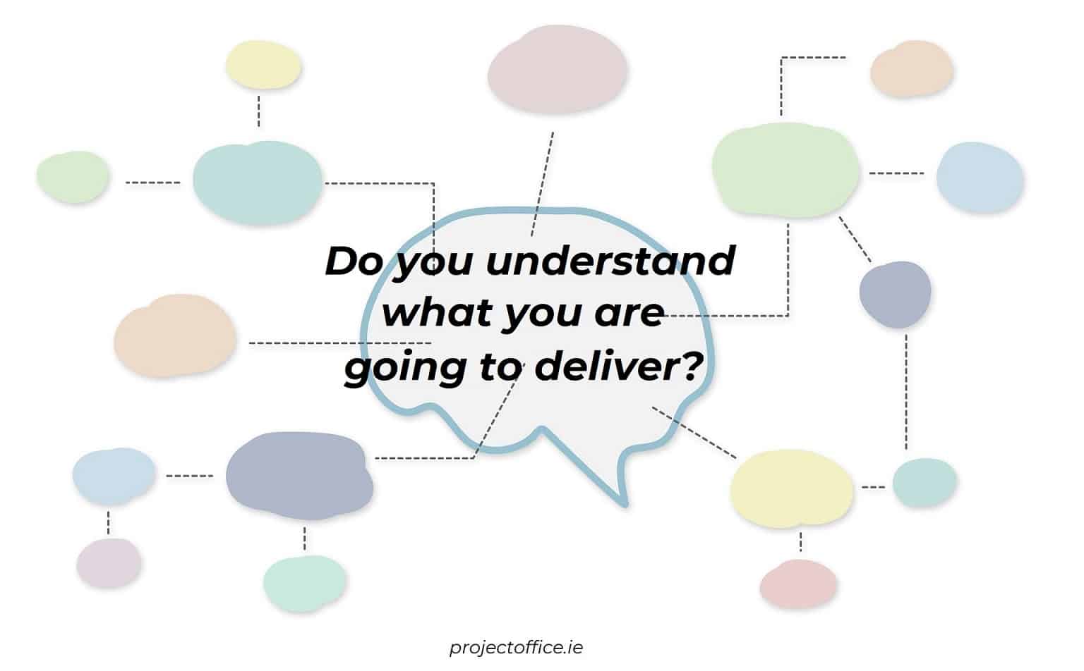 What is Project Scope and how do you define it